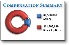 publicly traded stock options