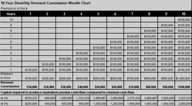 Chart 2